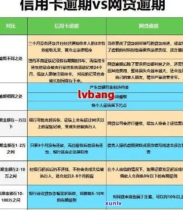 信用卡逾期银行申请保全