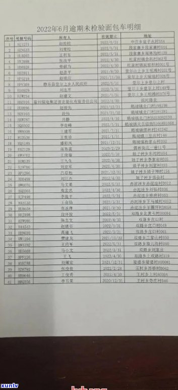 开远市信用卡逾期人员名单公示及查询