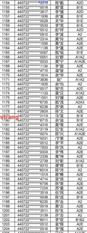 开远市信用卡逾期人员名单公示及查询