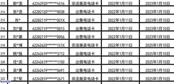 开远市信用卡逾期人员名单公示及查询