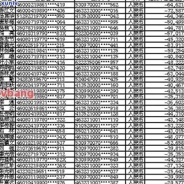 开远市信用卡逾期人员名单公示及查询