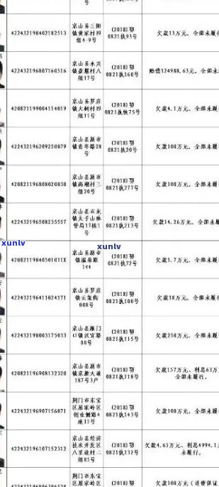 开远市信用卡逾期人员名单公示及查询