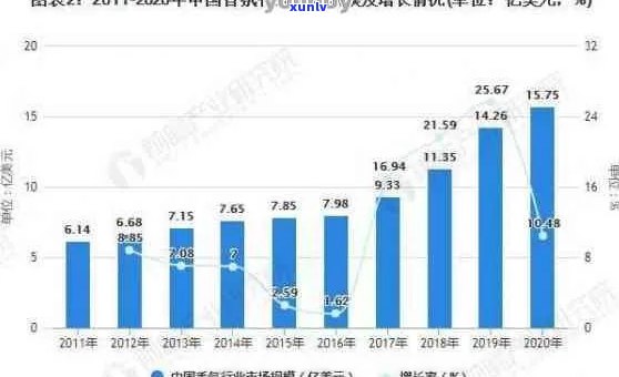 2021年普洱茶市场洞察：未来趋势，挑战与机遇分析