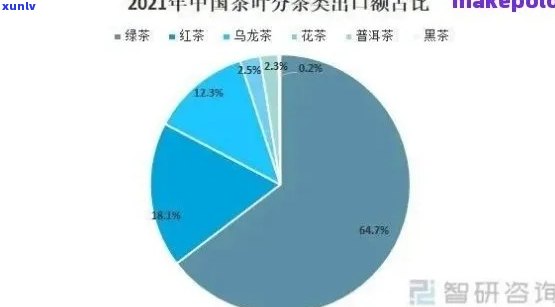 2021年普洱茶市场洞察：未来趋势，挑战与机遇分析