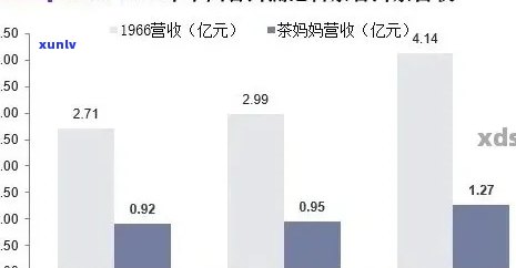 2021年普洱茶市场洞察：未来趋势，挑战与机遇分析