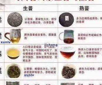 普洱茶的 *** 过程分为生熟两种，您想知道哪方面的信息呢？??