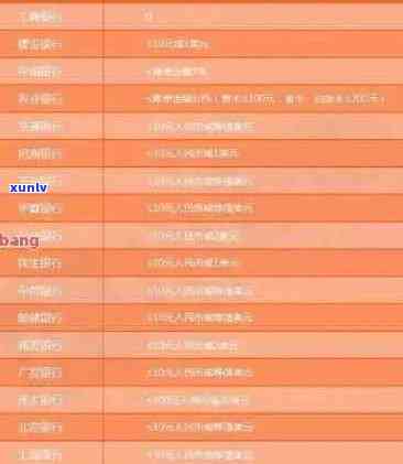 曲阳县信用卡逾期名单一览表：涵详细信息与解决 *** ，助您避免逾期困扰