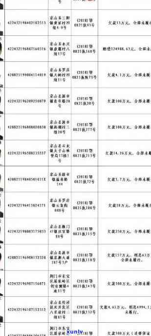 枣强县信用卡逾期