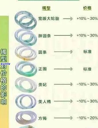 翡翠戒圈市场价格参考：了解当前行情及影响因素