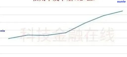 2020年全国信用卡逾期数据剖析：逾期总金额、影响因素与风险控制策略