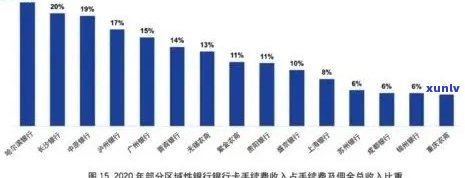 2020年全国信用卡逾期数据剖析：逾期总金额、影响因素与风险控制策略