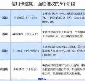 信用卡逾期还款全攻略：如何避免逾期、解决逾期问题以及逾期后果处理指南