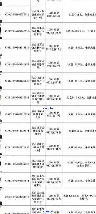 德县信用卡逾期名单全面梳理：失联、欠款及还款情况一目了然