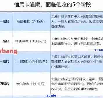 逾期信用卡还款问题解决全指南：原因、影响、应对措及常见误区一览