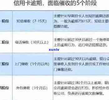 信用卡逾期被转到本地银行：处理 *** 与效果解析