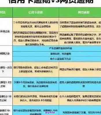 信用卡逾期后，本地银行的有效性：实测分析与应对策略