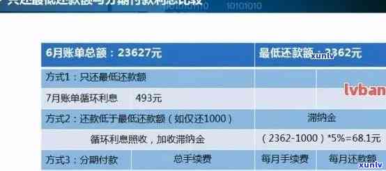 长沙信用卡逾期房贷还款全攻略：最划算方式与逾期处理