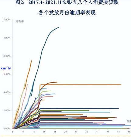 长沙信用卡逾期房贷