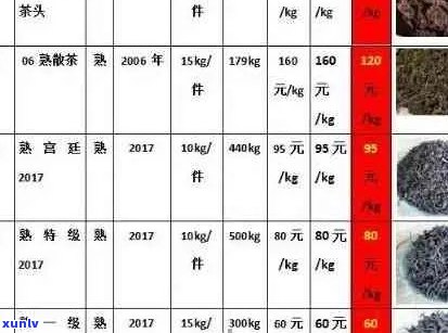 云南普洱茶饼市场价格一览表：，种类，年份，购买指南