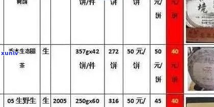 云南普洱茶饼市场行情分析，专业价格查询及投资指南