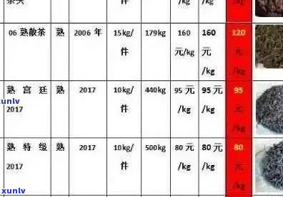 云南普洱茶饼市场行情分析，专业价格查询及投资指南