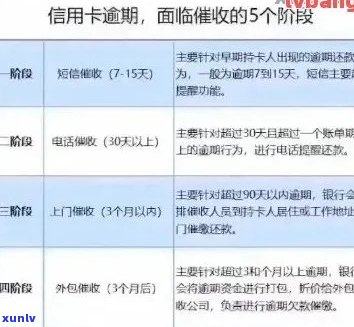 如何接银行信用卡 *** ：举报、业务处理指南