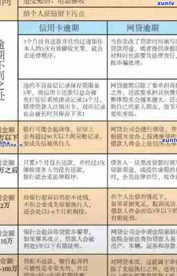 信用卡逾期1年10万：解决 *** 、影响与应对策略全面解析