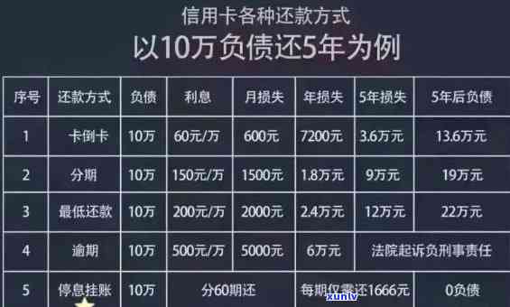 信用卡逾期3次后果解析：影响信用评分、贷款申请及罚款