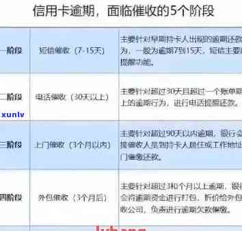 欠信用卡会打 *** 通知吗：处理建议和可能后果