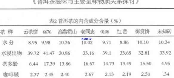 普洱茶的提神效果：科学研究、功效成分及适宜饮用 *** 解析