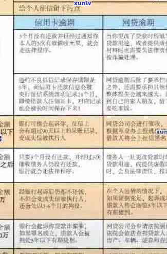 信用卡八次逾期会怎么样：处理方式与影响分析