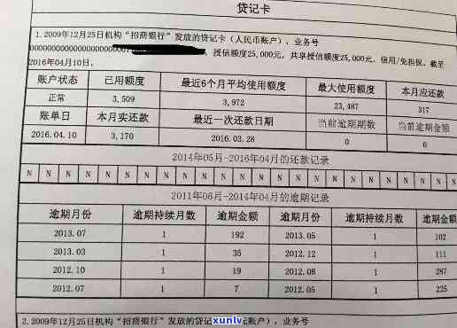 信用卡逾期6次还能贷款吗-信用卡逾期6次还能贷款吗知乎