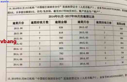 信用卡逾期多久上？如何处理逾期信用卡账单及相关问题解答