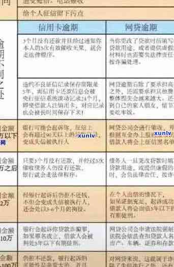 信用卡逾期止付解除全攻略：详细步骤、影响及应对 *** 一网打尽！