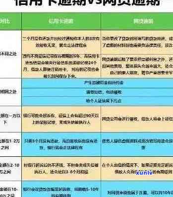 信用卡逾期欠款对信用评分的致命影响：理解与应对策略