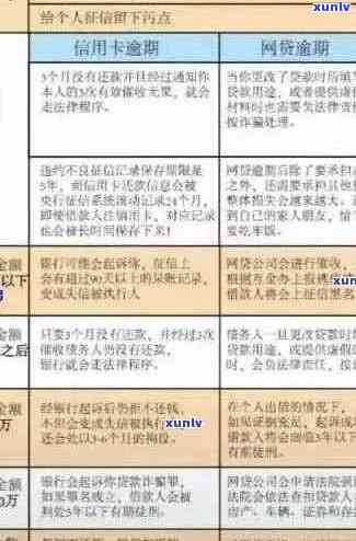 信用卡逾期账单问题解决策略：详细指南与应对建议