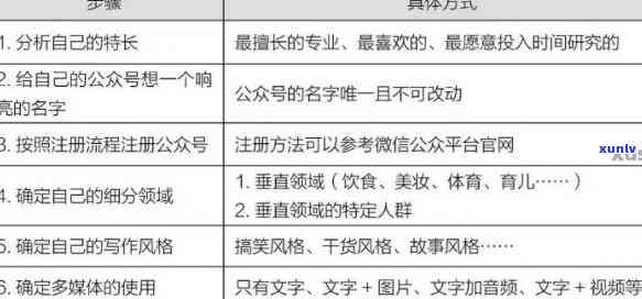 好的，我可以帮您写一个新标题。请问您想加入哪些关键词呢？