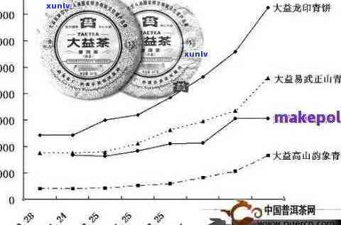 初心普洱茶：生茶价格分析，选购指南与品质体验