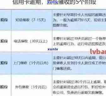 信用卡逾期后果全面解析：如何应对上门、信用修复和避免再次逾期？