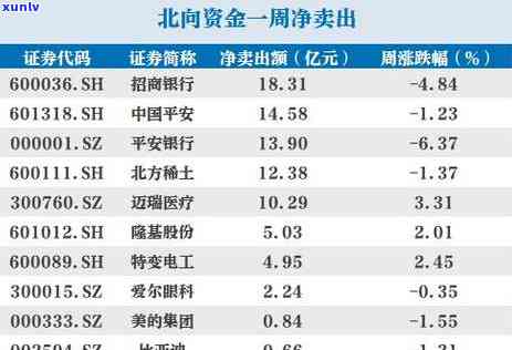 招商信用卡逾期停用了