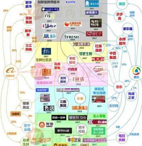 招商信用卡逾期停用了