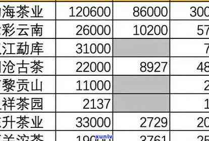 普洱新茶价格全面解析：一饼茶叶的市场行情及影响因素