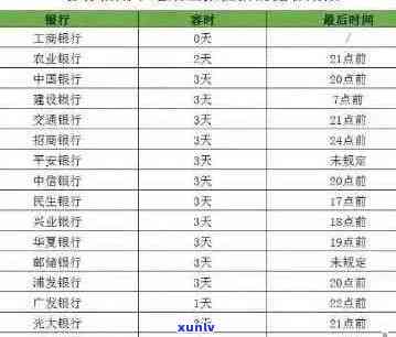 工商信用卡怎么查询逾期还款记录及情况