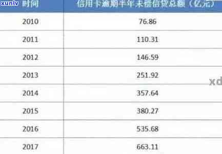 2020年年轻人信用卡逾期问题全解析：原因、影响、解决方案一网打尽！