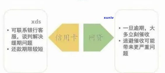 新 '逾期还款困扰闪电白领？掌握信用卡管理策略助你轻松化解'