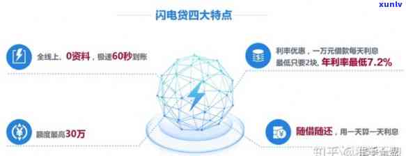 新闪电贷信用卡全方位解析：如何申请、使用、利息及还款方式等全攻略