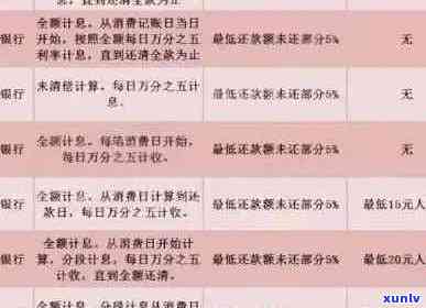 信用卡逾期还款后多久可以转账？解决 *** 及影响分析