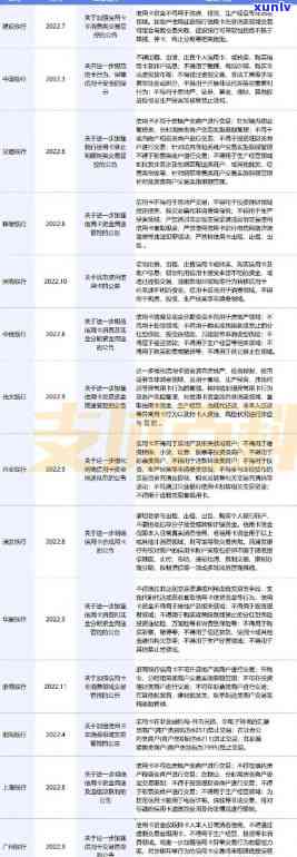 '2020年信用卡风控：持续时间、最严银行和XXXX年动态'