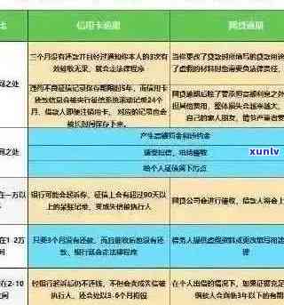 天府银行信用卡逾期停用恢复：安全与详情解析