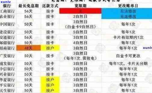 天府银行信用卡逾期恢复全攻略：原因、处理步骤和应对策略一文详解